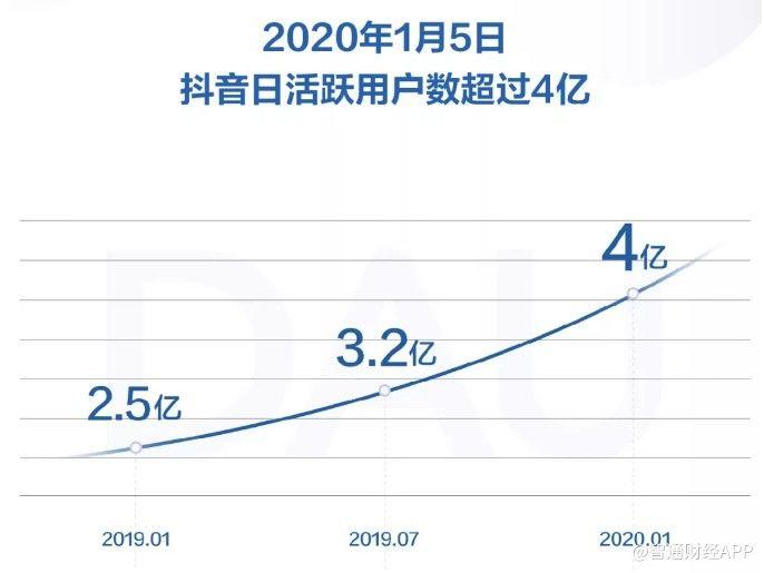 如何在1个月让抖音播放量达到637w