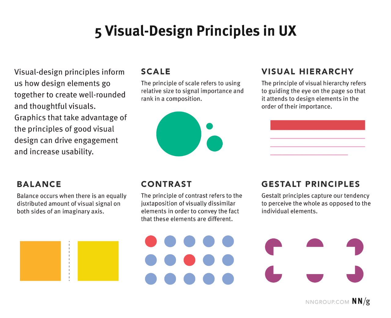 UX视觉设计原则