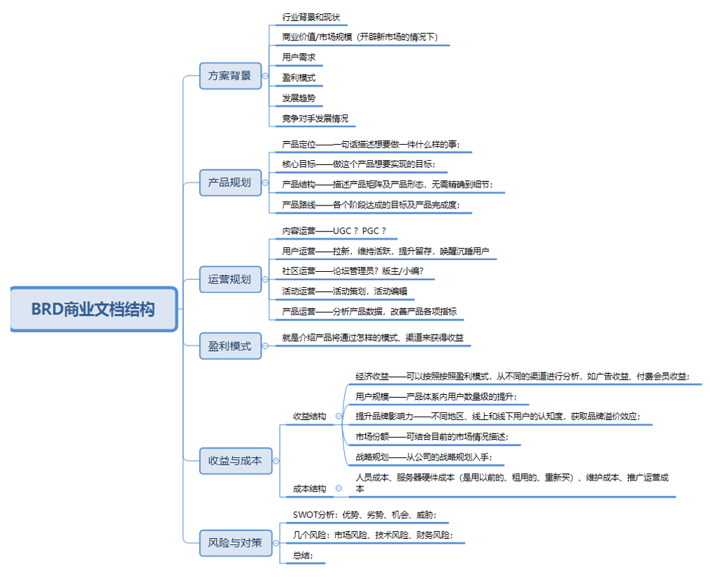 BRD文档内容结构分析
